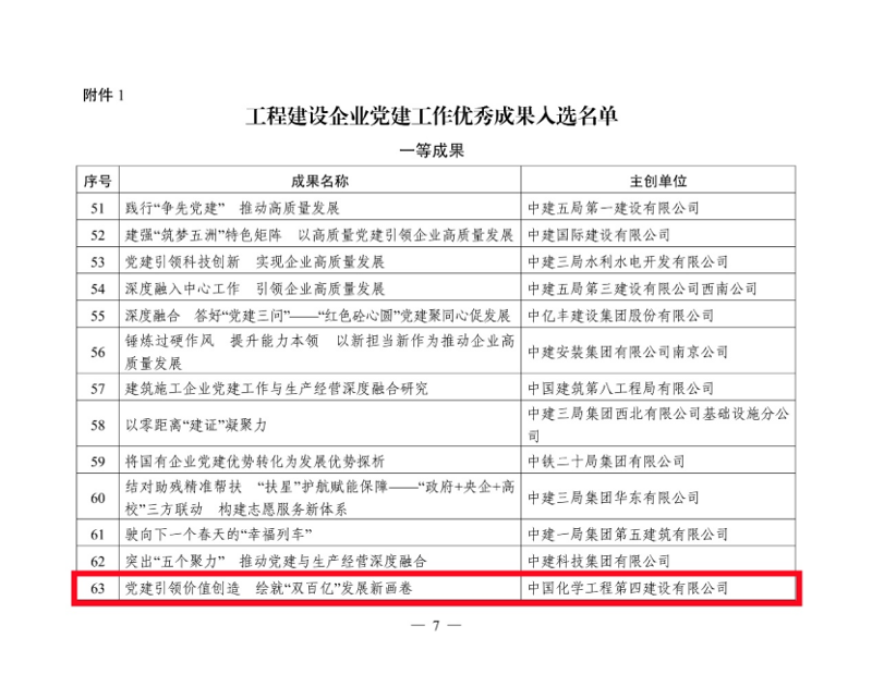 聚焦黨建賦能|  公司多個(gè)案例獲評(píng)2024年工程建設(shè)企業(yè)黨建工作優(yōu)秀成果